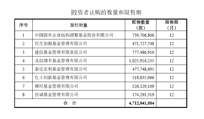 通過(guò)非公開(kāi)發(fā)行股票籌集資金180億元人民幣